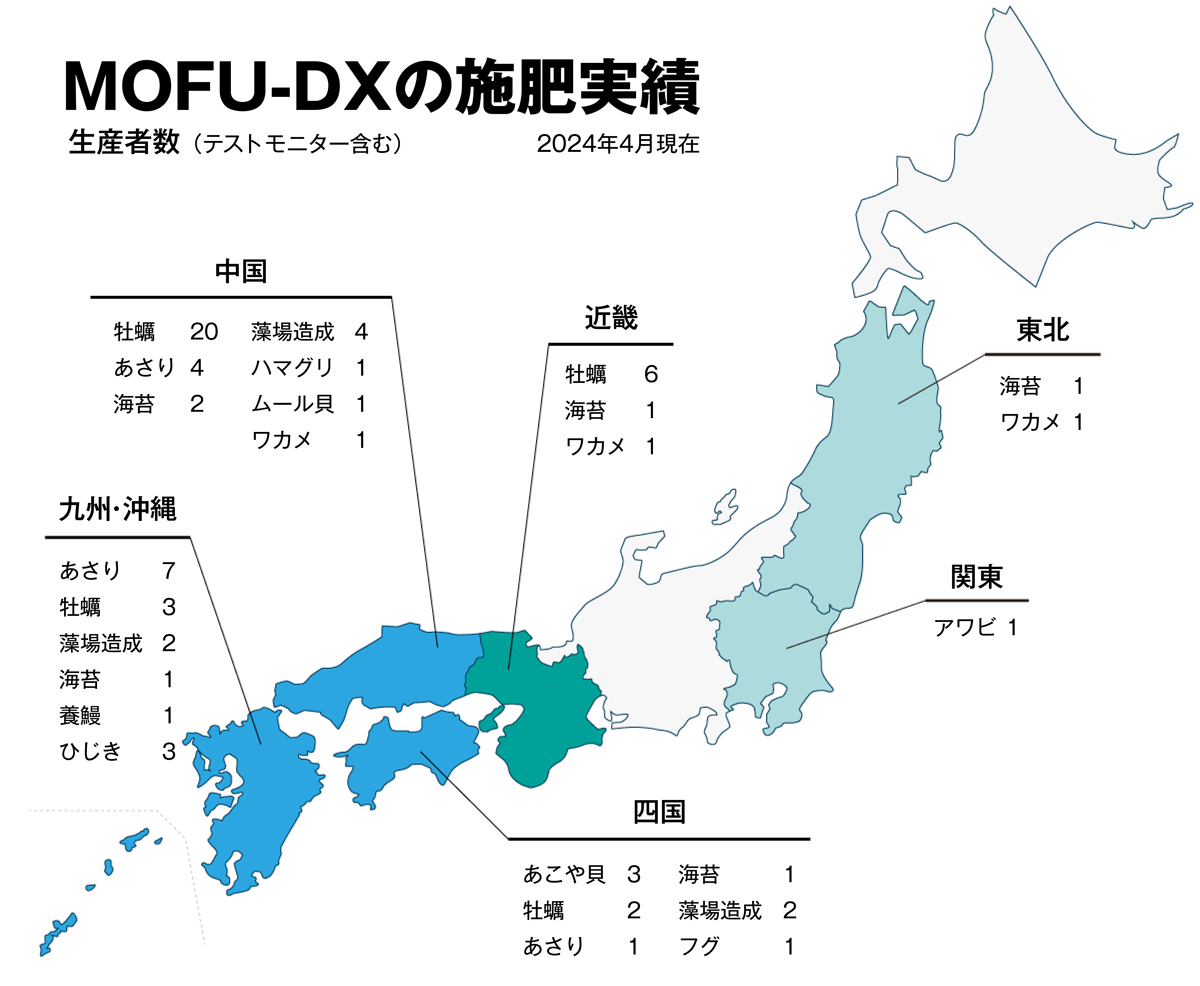 MOFU-DXの施肥実績（2024年4月現在）